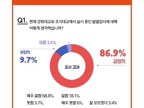 [크기변환]여론조사 결과  (2).jpg