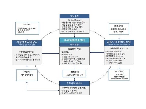 [크기변환]1서구, 전국 최초로 ‘공동주택 재 활용폐기물’ 본격 관리 나서.jpg