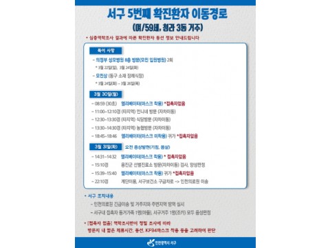 [크기변환]서구 확진환자 1명 추가…총 5명, 서구 접촉 자 가족 2명…검사 결과 모두 ‘음성’.jpg