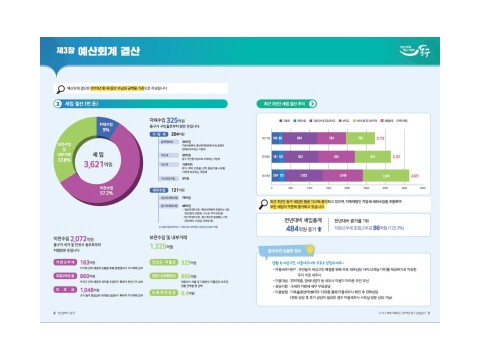 [크기변환]1 알기 쉬운 결산서 책자 발췌 1.JPG