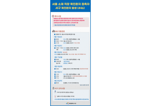 [크기변환]서구, 확진환자 1명 발생...서울 소재 직장에서 확진환자 접촉.png